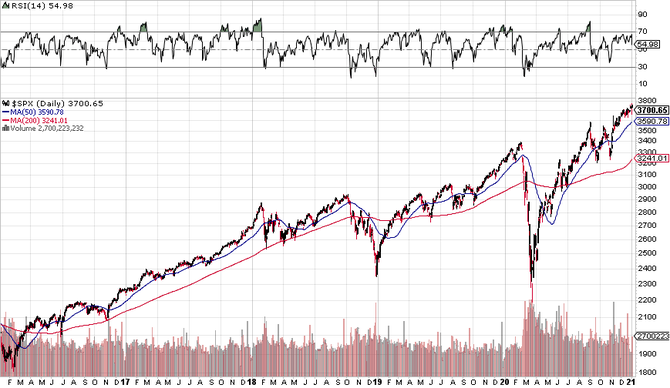 S&P 500